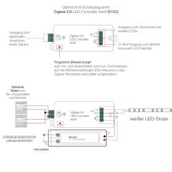 Zigbee 3.0 LED Dimmer 1 Kanal 1x8A 12V - 24V DC Single...