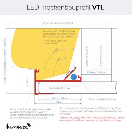 Aluminium LED Trockenbau Profil VTL 200cm Lichtvoute indirekte Beleuchtung 12,5mm Rigips