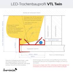 Aluminium LED Trockenbau Profil VTL TWIN 200cm Voutenprofil indirekte Beleuchtung 12,5mm Rigips