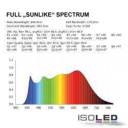 LED Flexband CRI940 Constant Current 24V DC Vollspektrum 4000K 1750lm/m 17W/m CRI99 5m EEK D [A-G]