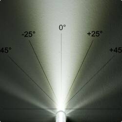 Linearlinse für MINI-MAXI-ROUND-ECK-MULTI, L: 2000mm